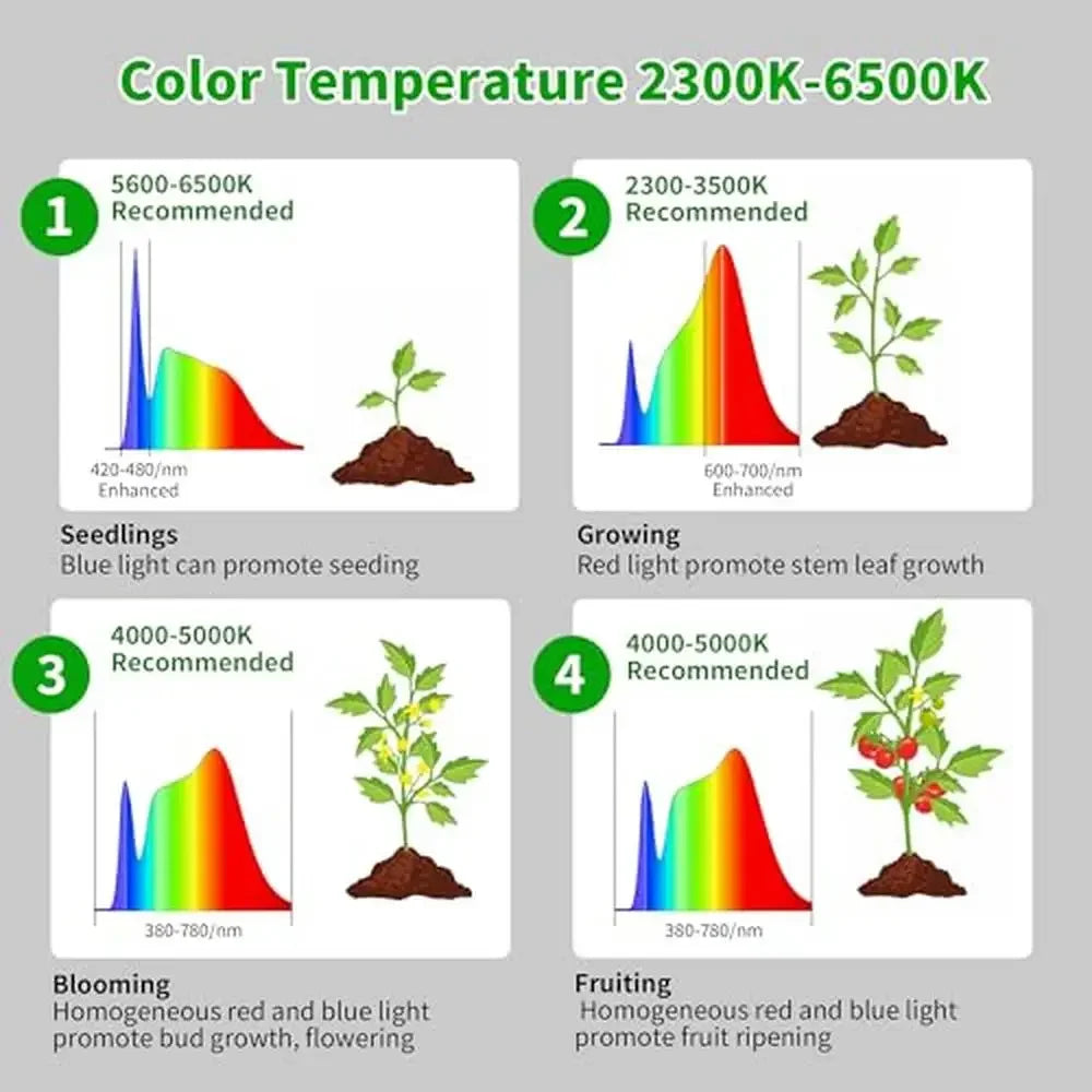 40W Full Spectrum LED Grow Light – 10-Level Dimmable, Timer, Remote, 69" Heighthom
