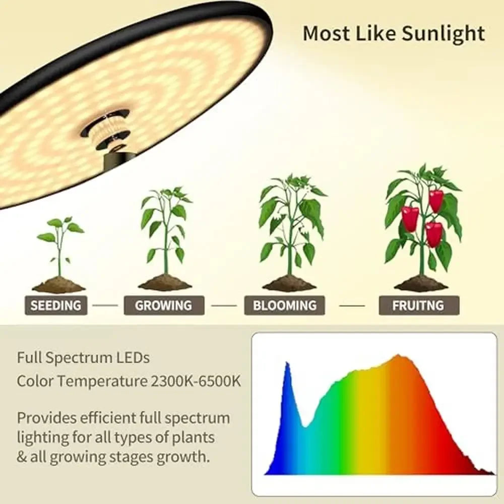 40W Full Spectrum LED Grow Light – 10-Level Dimmable, Timer, Remote, 69" Heighthom