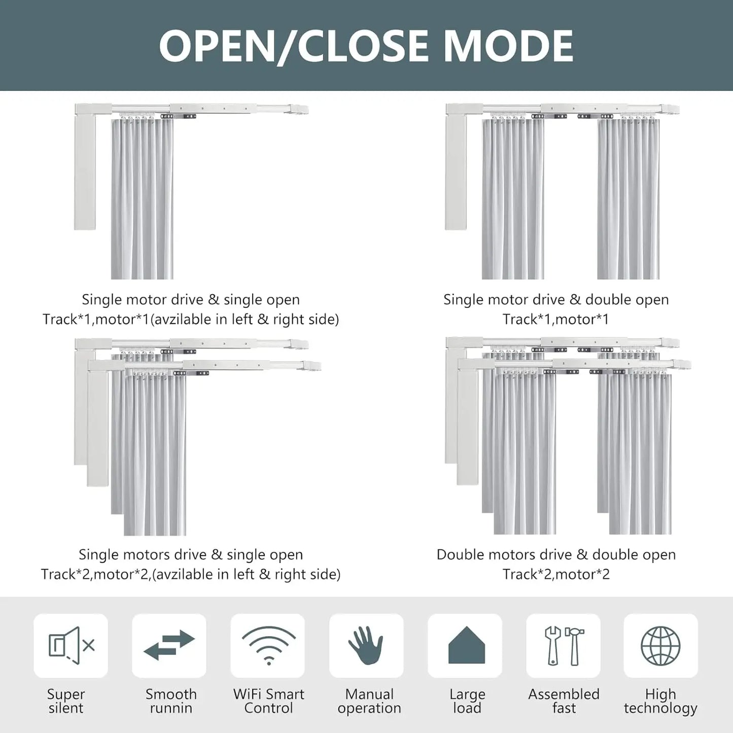 Smart Curtain Tracks, WiFi & Voice Control via Phone