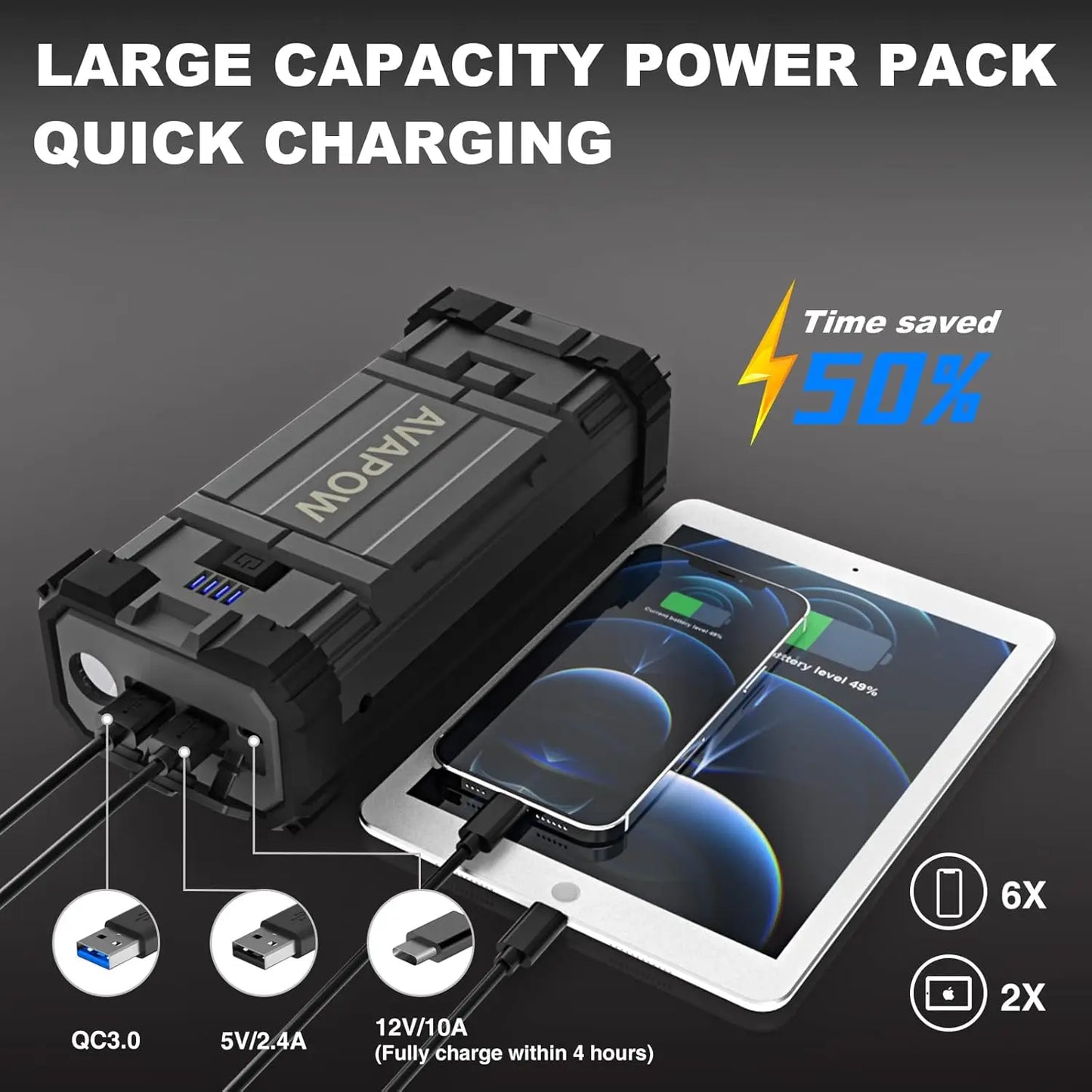 2000A Peak Portable Jump Starter for Cars, Dual USB Quick Charge 3.0 (Up to 8.0L Gas or 6.5L Diesel)