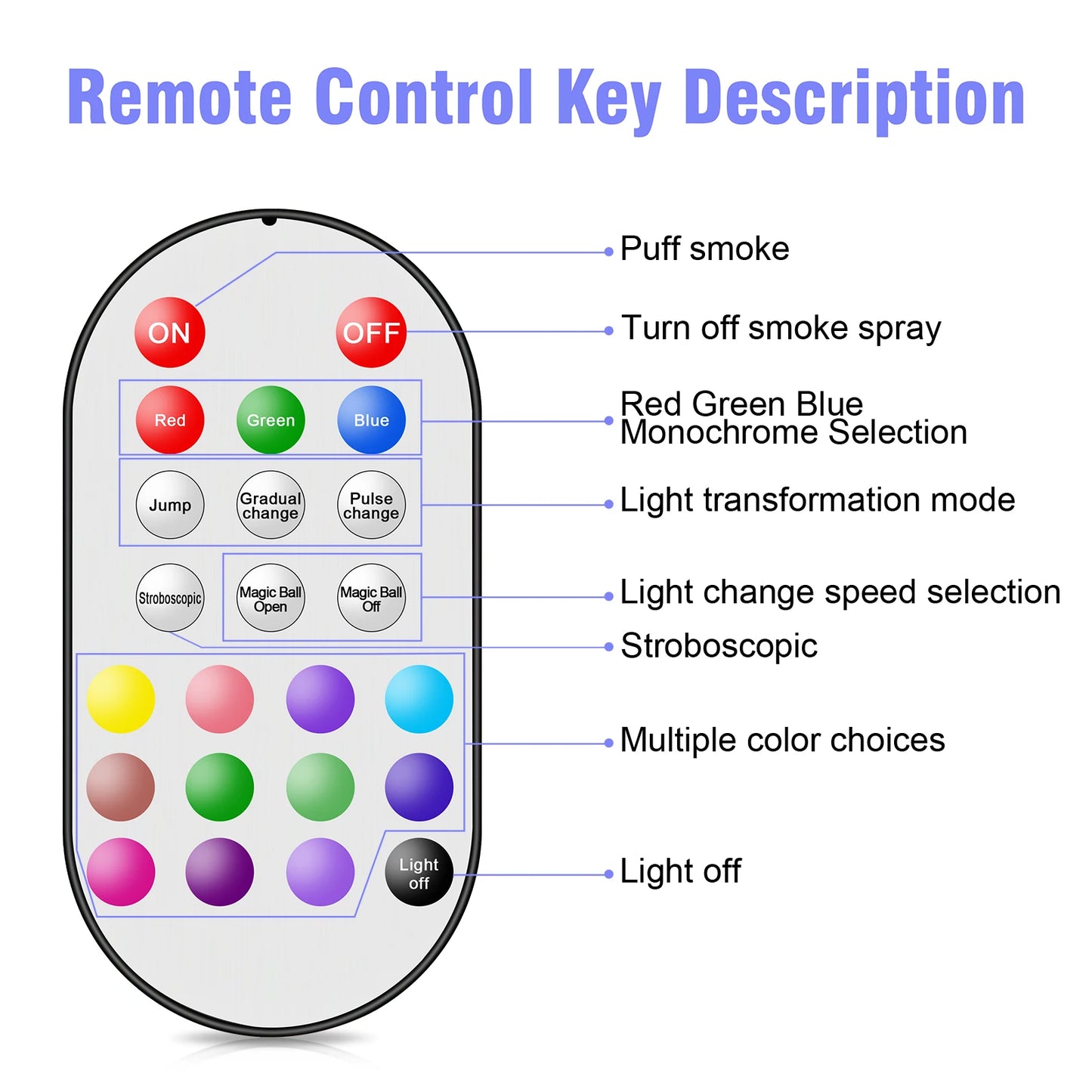 700W Fogger Smoke Machine with Wireless Remote Control, 3-in-1 LED RGB